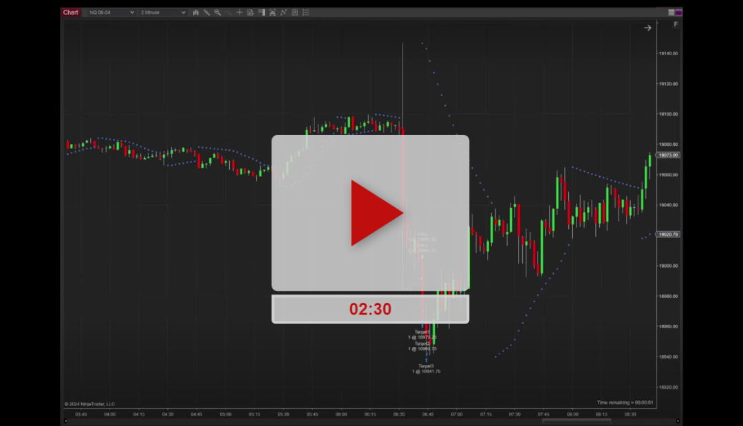 $1685 Profit Trading Multiples