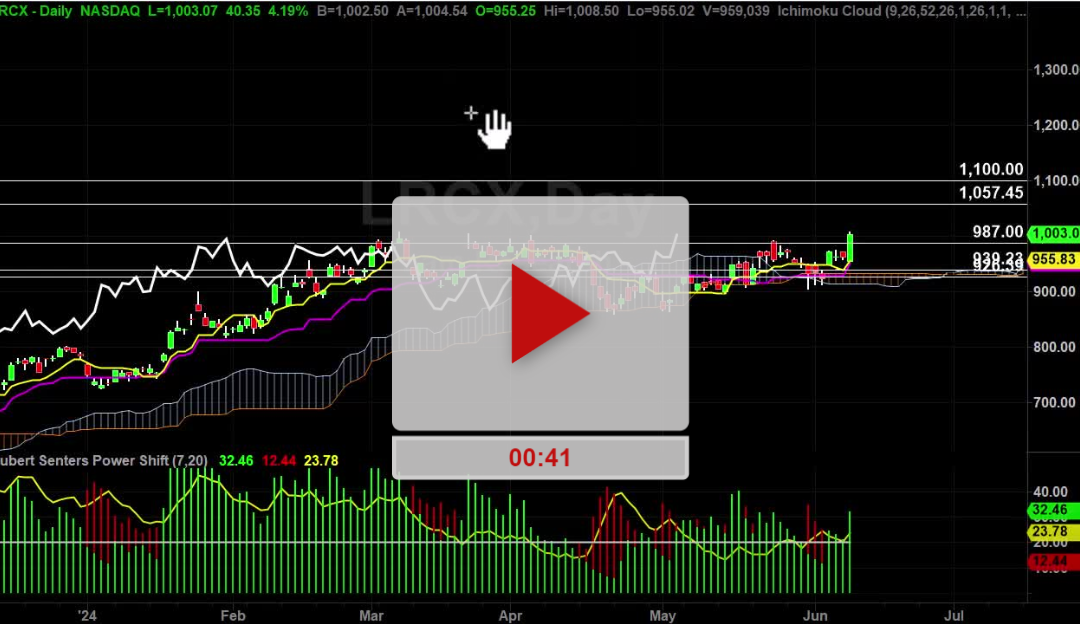 LRCX New Price Targets