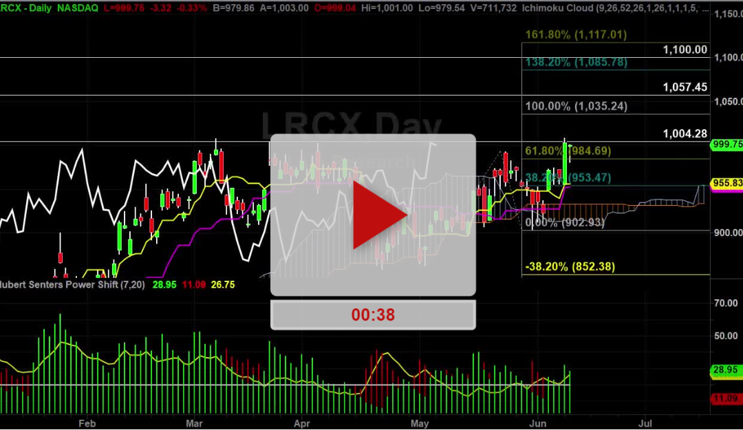 LRCX stock update