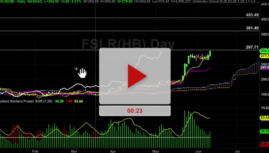 FSLR stock almost made it