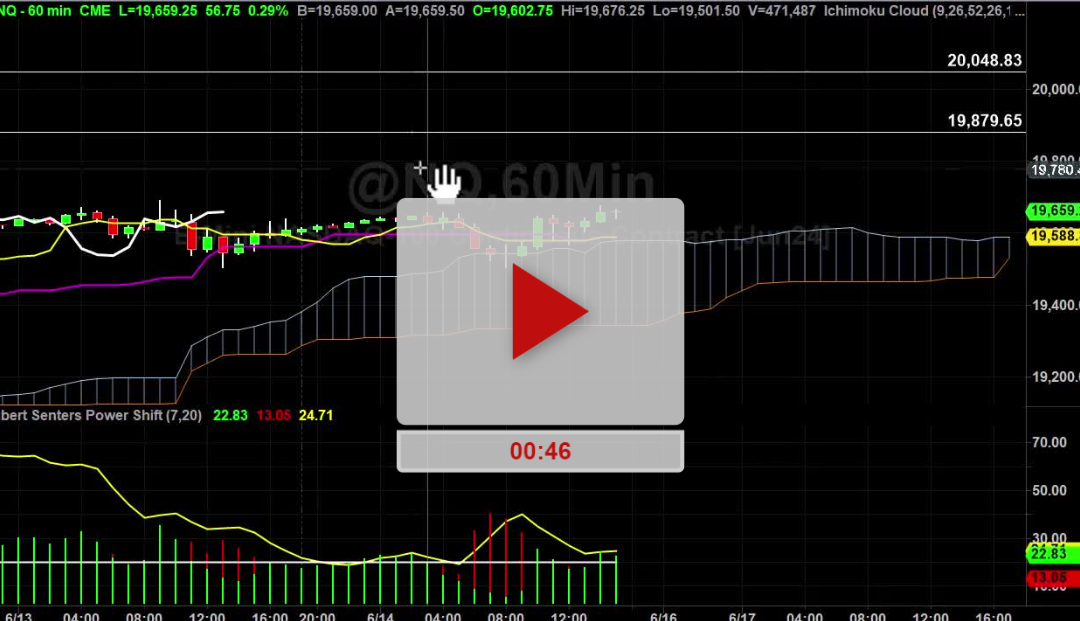 AAPL Stock Weekly Chart Analysis Part 1