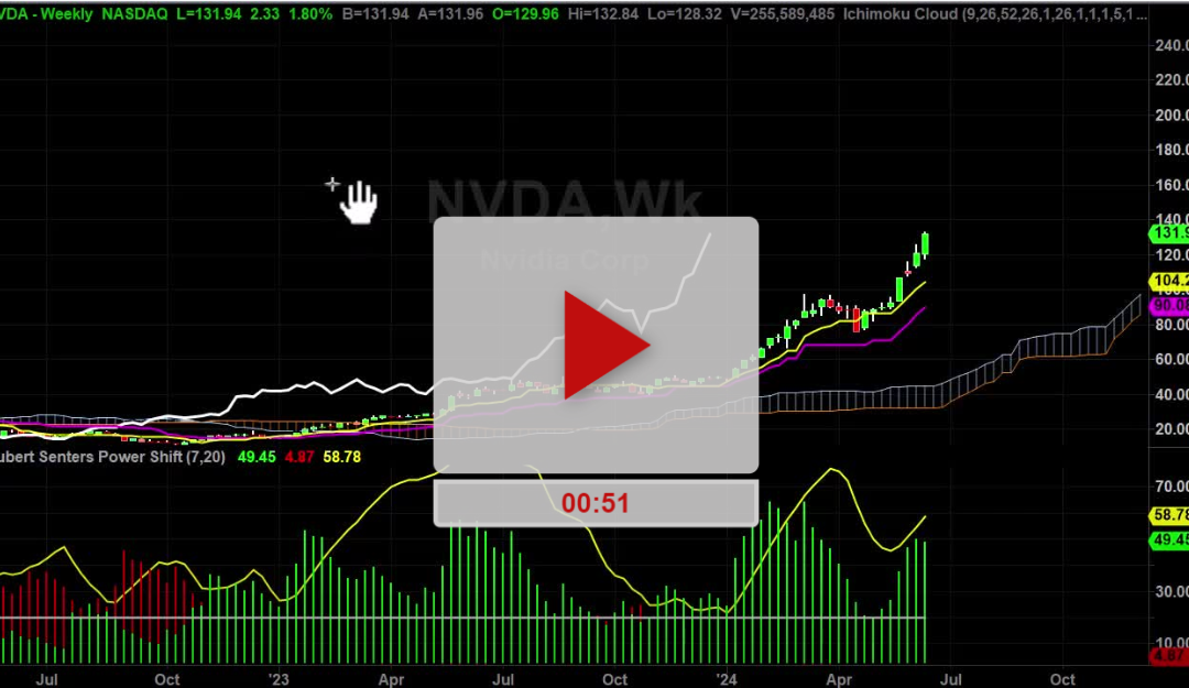 NVDA Stock Weekly Chart Analysis Part 1