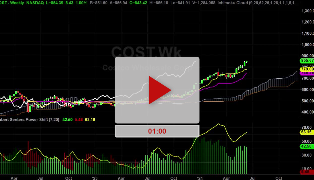 COST Stock Weekly Chart Analysis Part 1