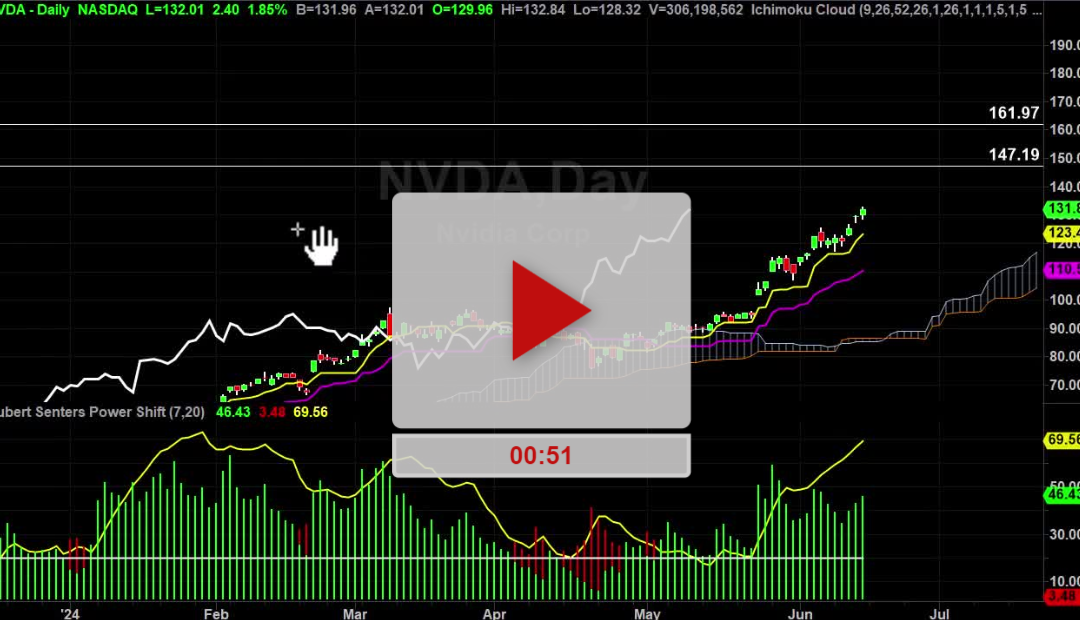 NVDA Stock Daily Chart Analysis Part 2