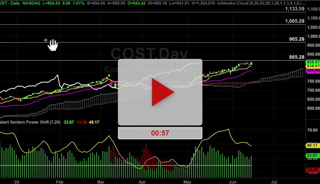 COST Stock Daily Chart Analysis Part 2