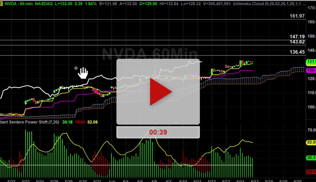 NVDA Stock Hourly Chart Analysis Part 3