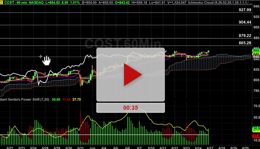 COST Stock Hourly Chart Analysis Part 3