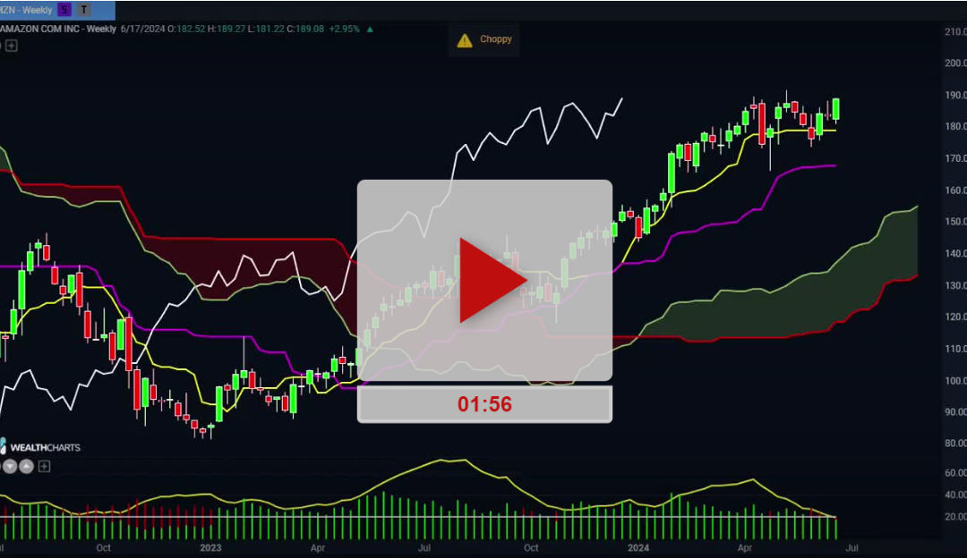 AMZN Stock Daily Chart Analysis Part 2