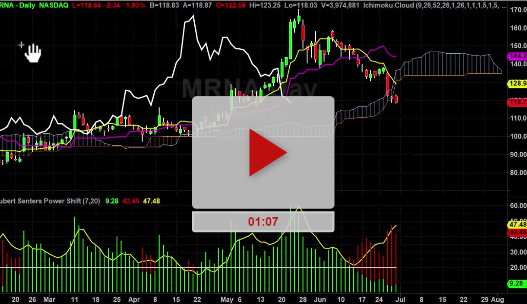 MRNA Stock Daily Chart Analysis Part 2