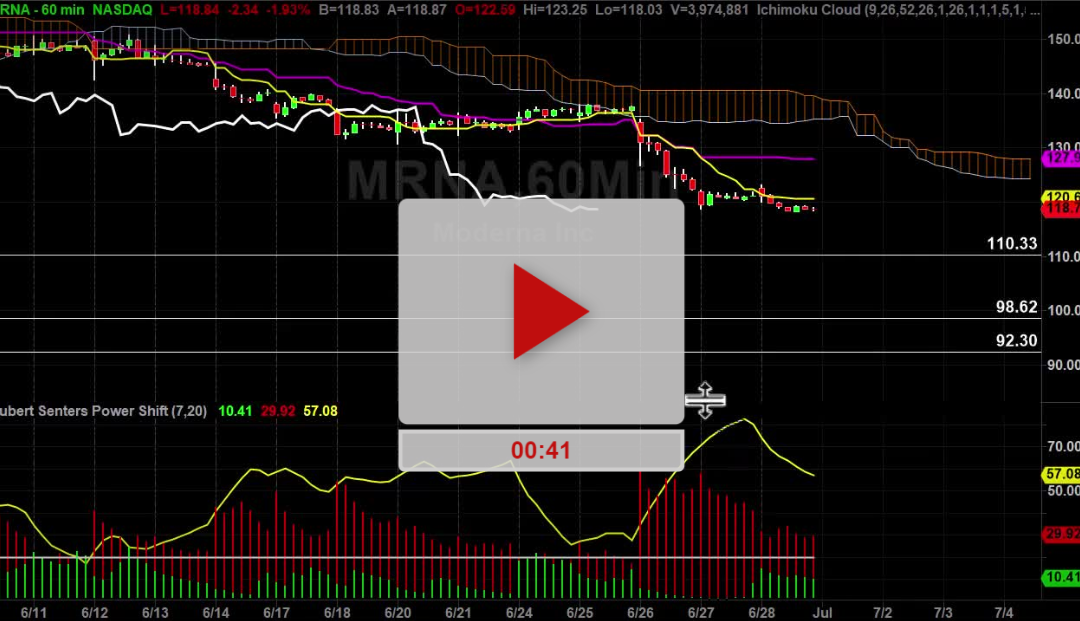 MRNA Stock Hourly Chart Analysis Part 3