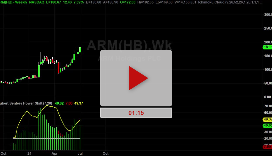 ARM Stock Weekly Chart Analysis Part 1