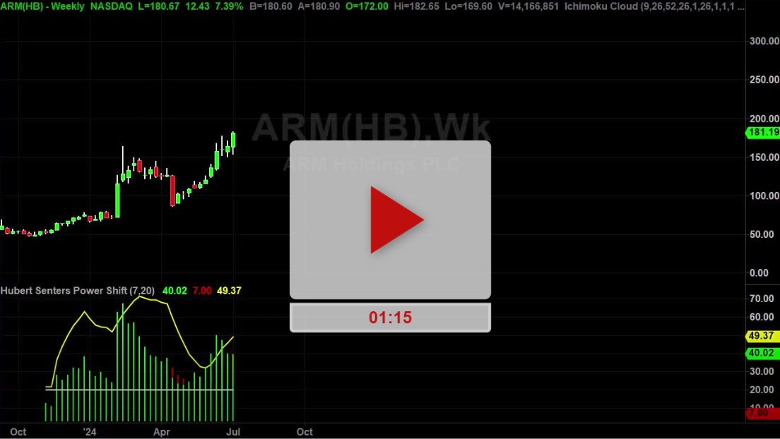 ARM Stock Weekly Chart Analysis Part 1 - Hubert Senters