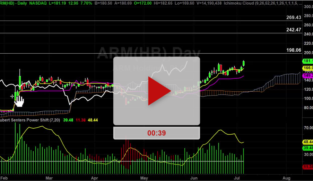 ARM Stock Daily Chart Analysis Part 2