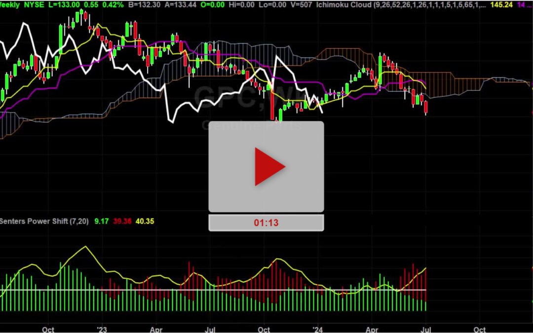 Tracking these 3 Stocks