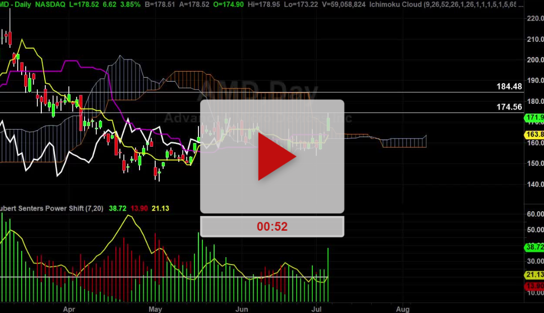 RIVN Stock Hourly Chart Analysis Part 3