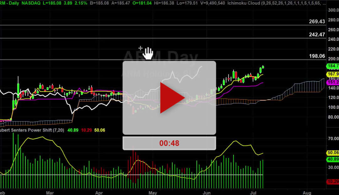 ARM Stock Target is Getting Closer