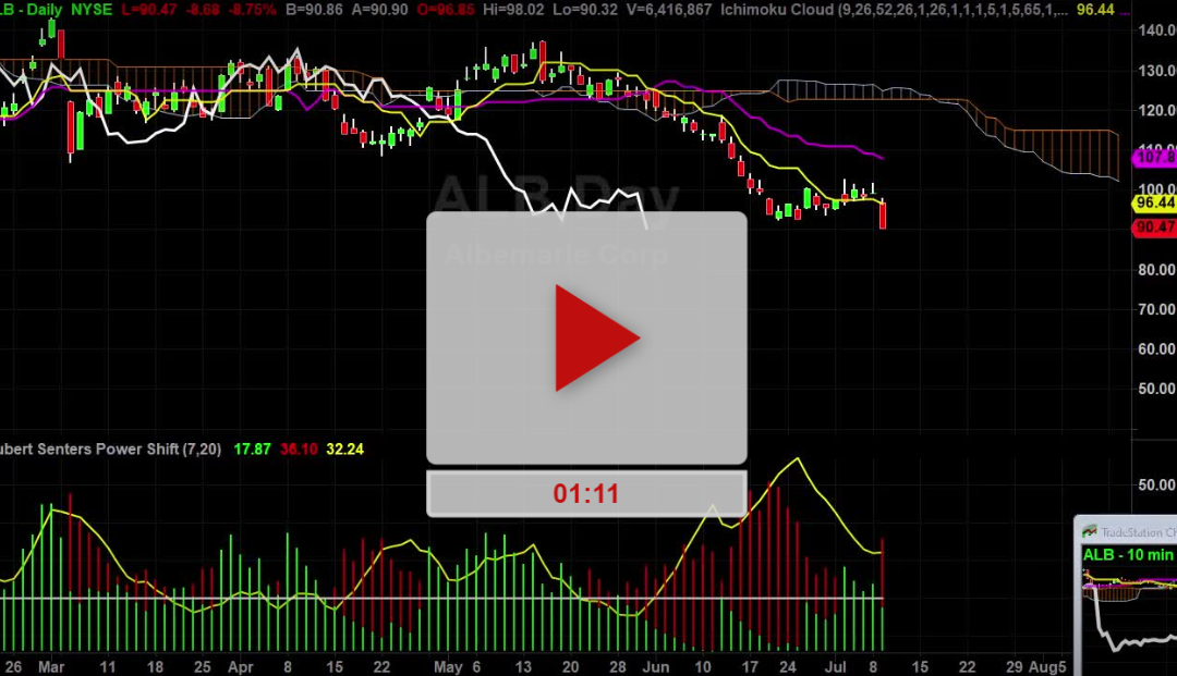 RIVN Stock Daily Chart Analysis Part 2