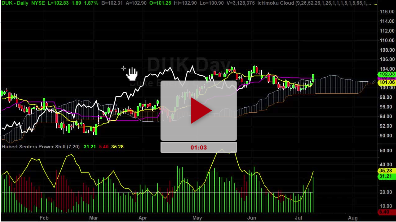 DUK Stock new price targets