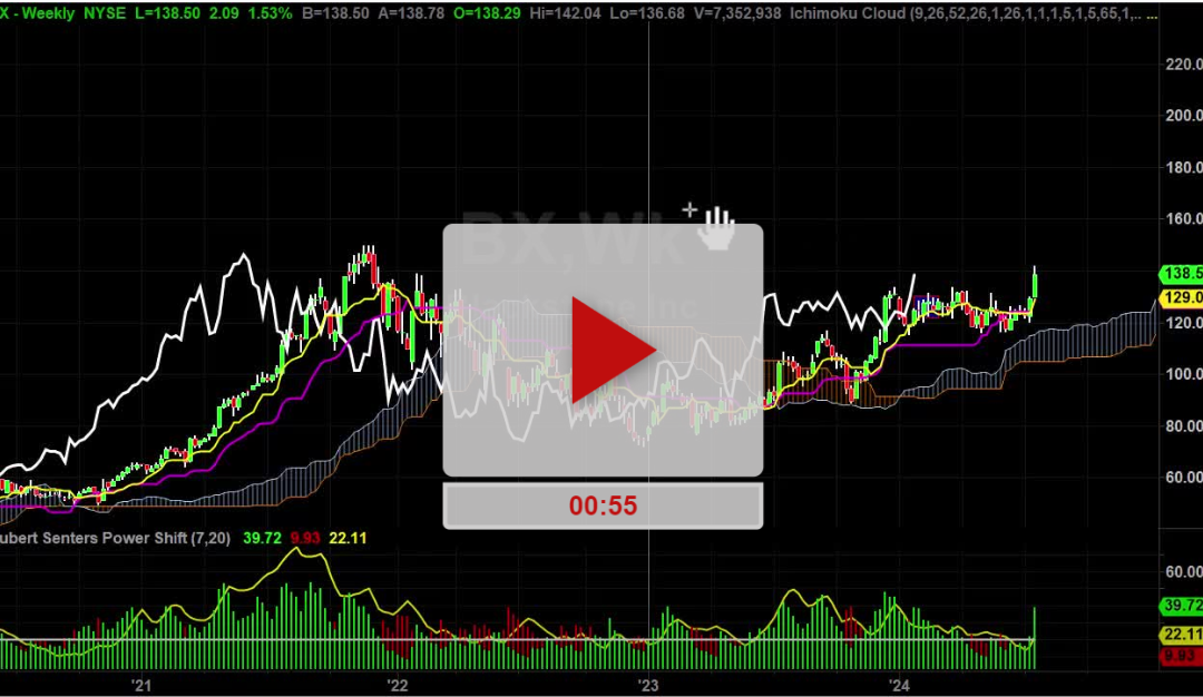 BX Stock Weekly Chart Analysis Part 1