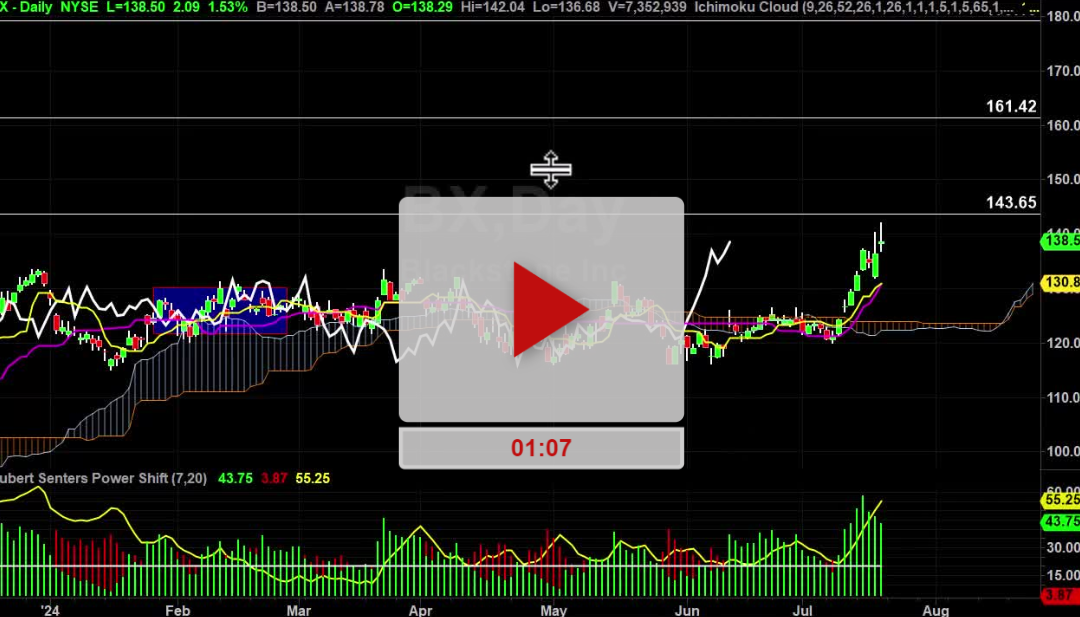 BX Stock Daily Chart Analysis Part 2