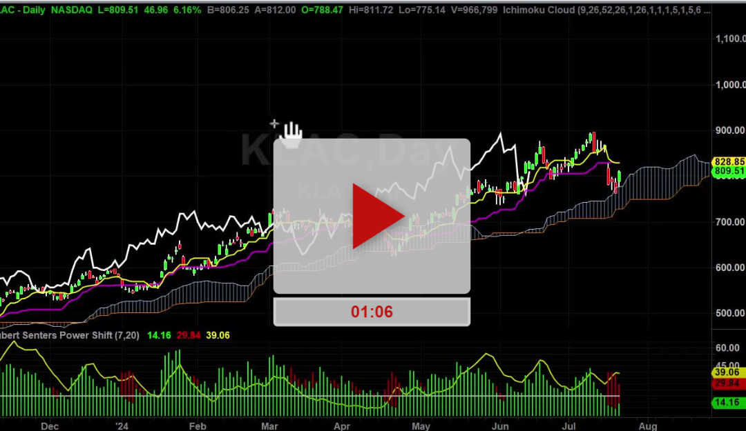 KLAC Stock bottom or bounce