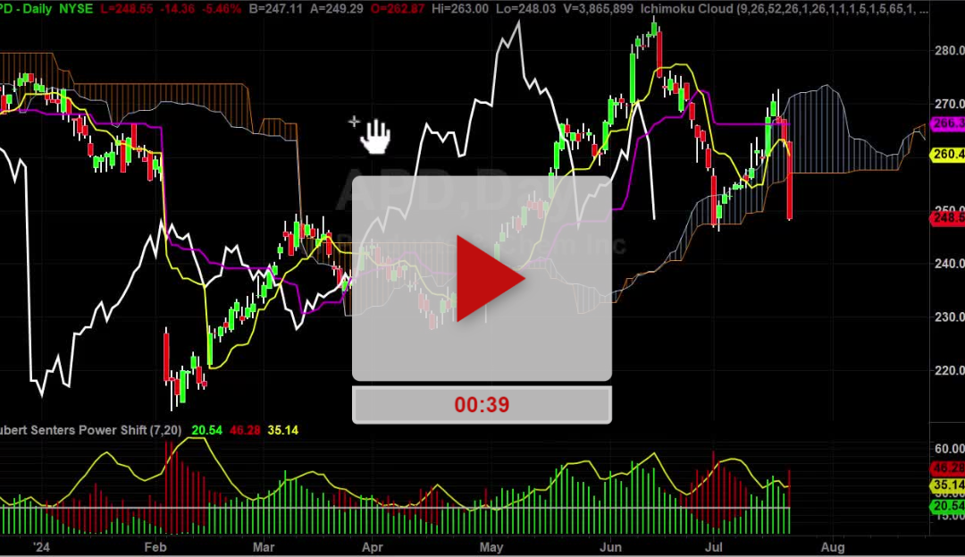 Bad News and a UGLY Chart