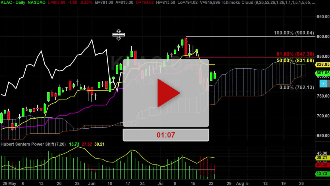 KLAC Stock Tickle the Dragons belly - Hubert Senters