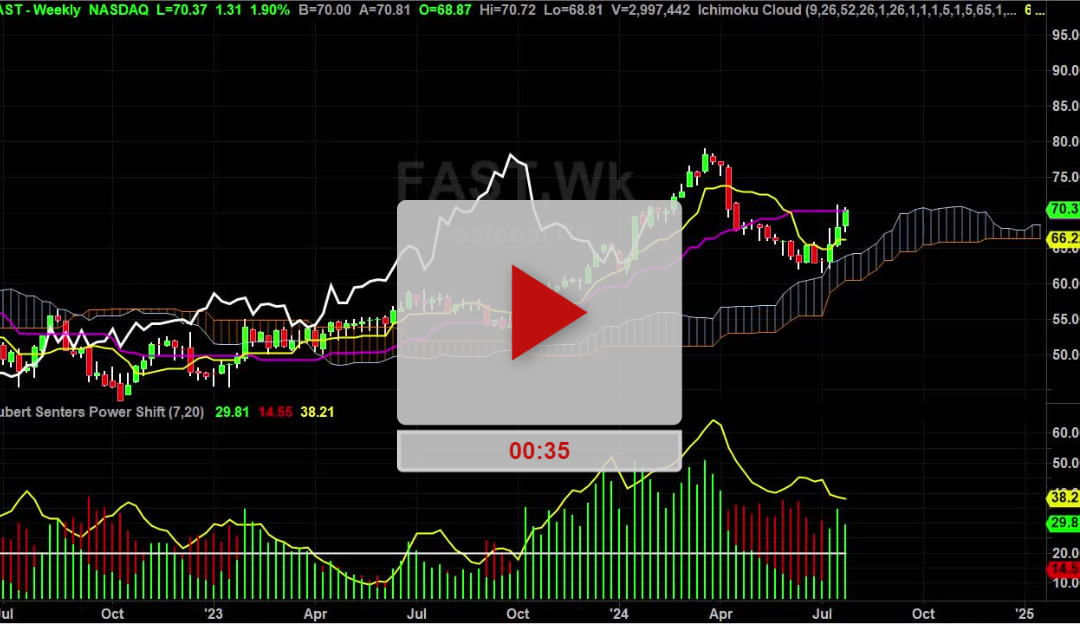 FAST Stock Weekly Chart Analysis Part 1