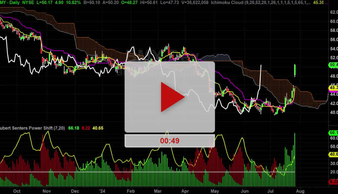 BMY Stock Daily Chart Analysis Part 2