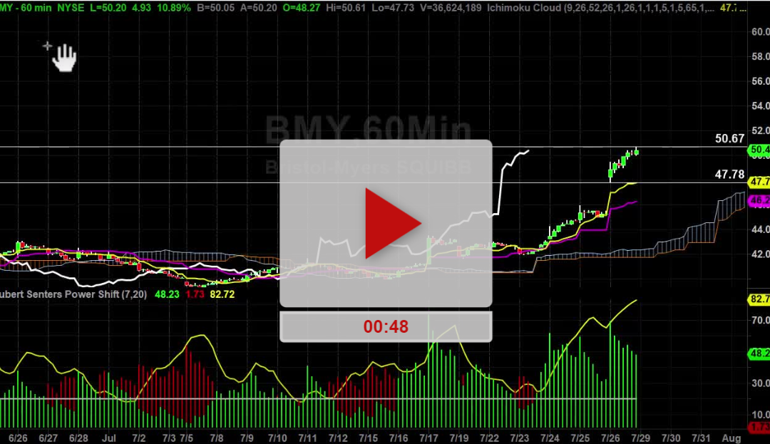 BMY Stock Hourly Chart Analysis Part 3