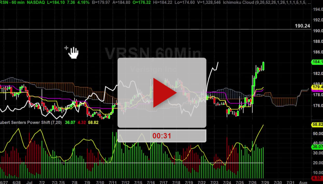 VRSN Stock Hourly Chart Analysis Part 3