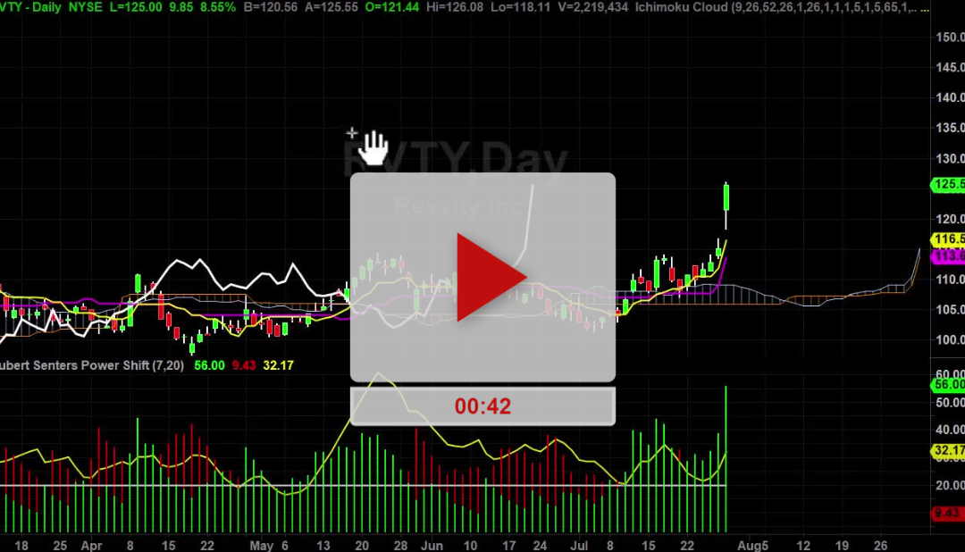 RVTY Stock New Price Target