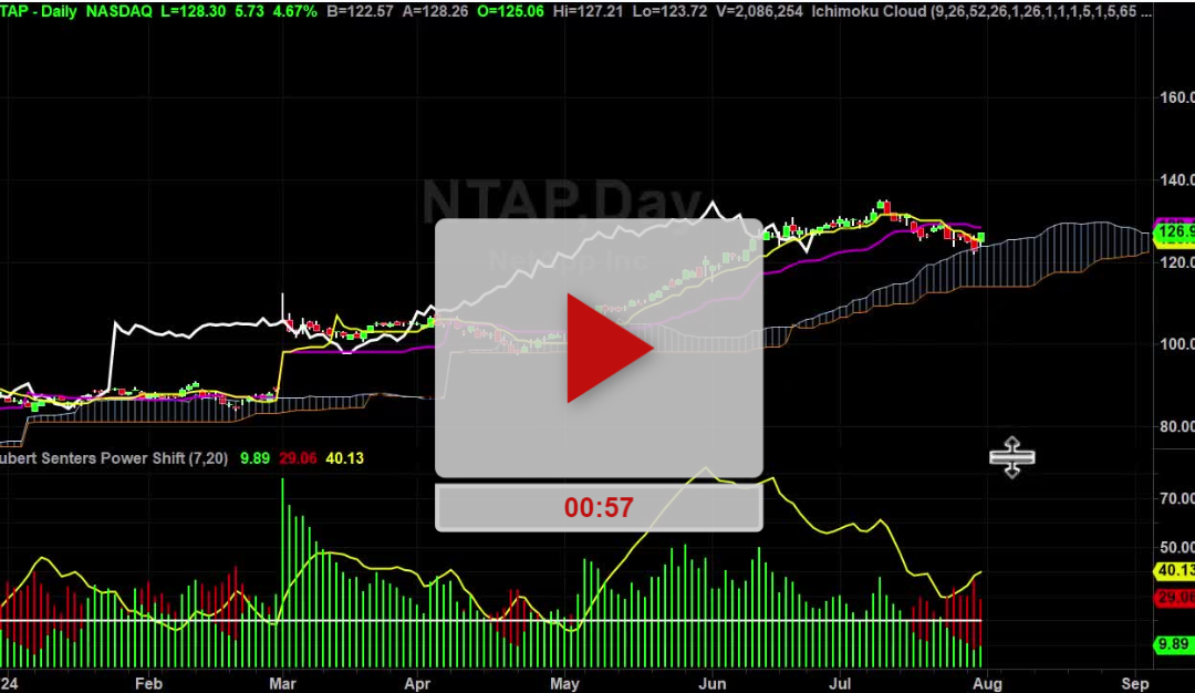 NTAP Stock New Buy Signal with Target