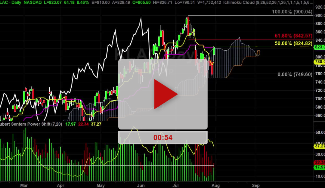 KLAC stock new Price Target