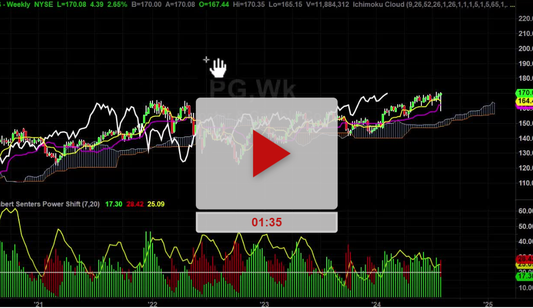 PG Stock Weekly Chart Analysis Part 1