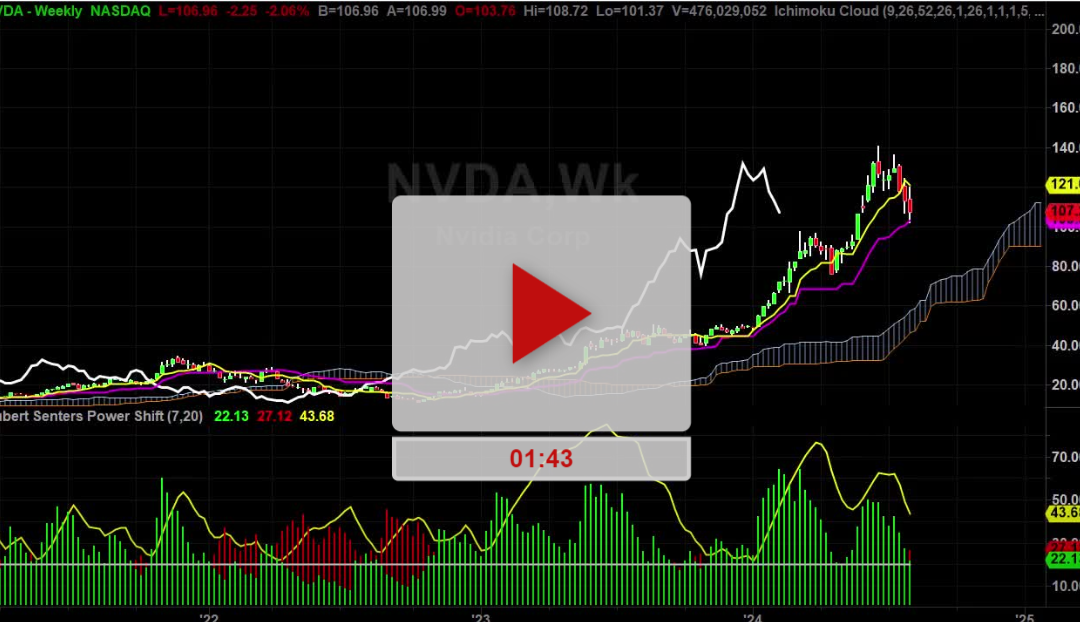 NVDA Stock Weekly Chart Analysis Part 1