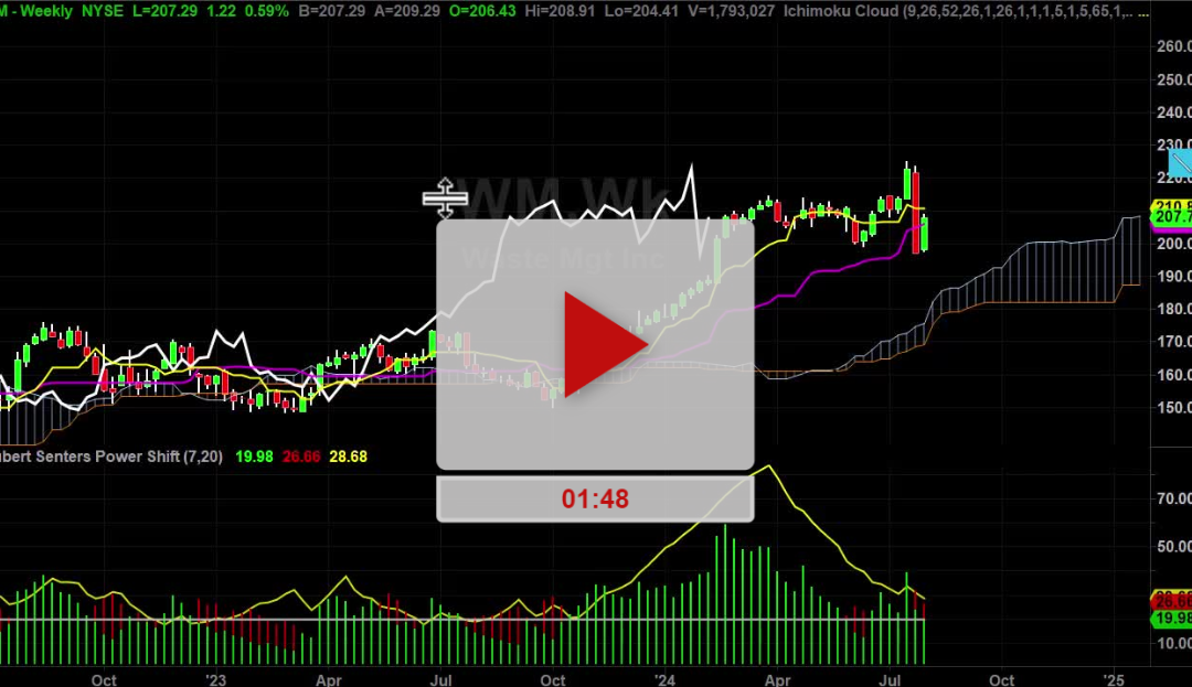 WM Stock Weekly Chart Analysis Part 1