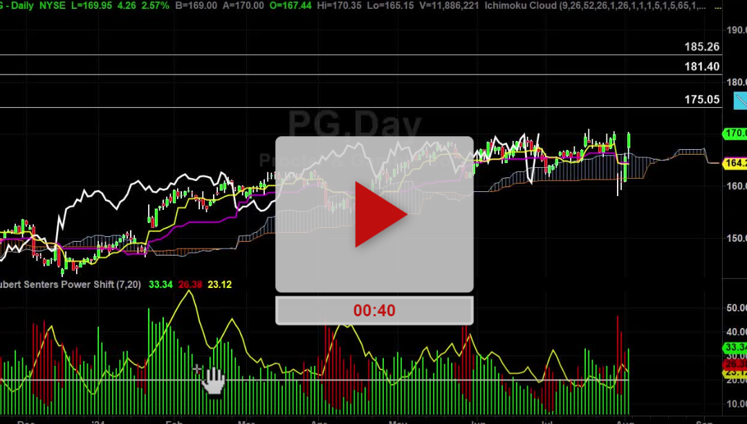 PG Stock Daily Chart Analysis Part 2