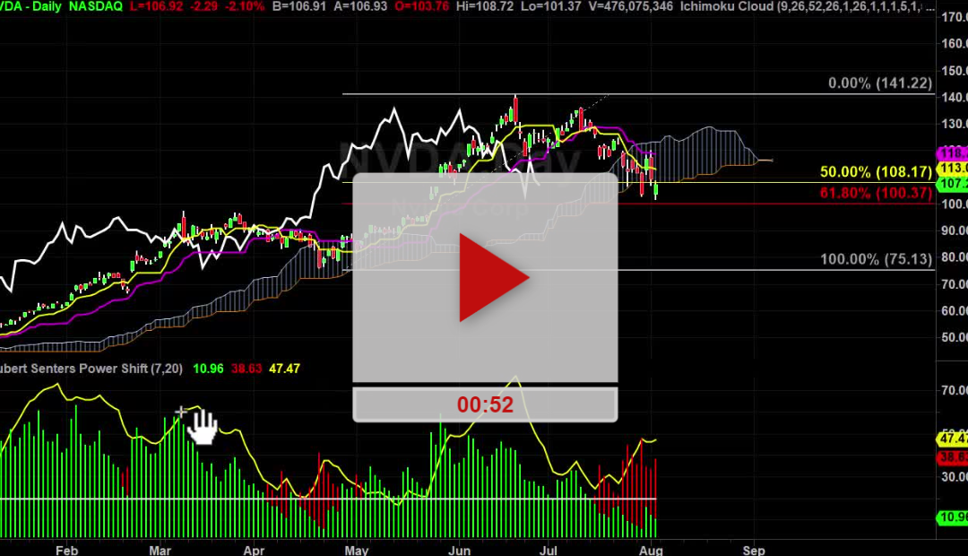 NVDA Stock Daily Chart Analysis Part 2