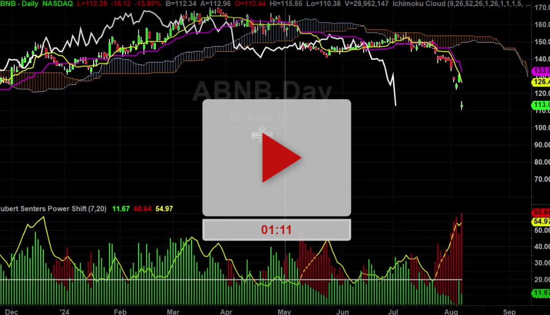 ABNB Bad News lower prices again