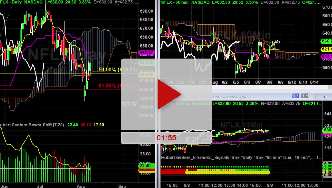 NFLX Stock I Was Wrong