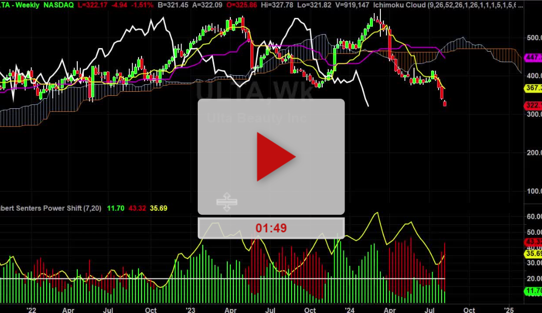 ULTA Weekly Chart Analysis Part 1