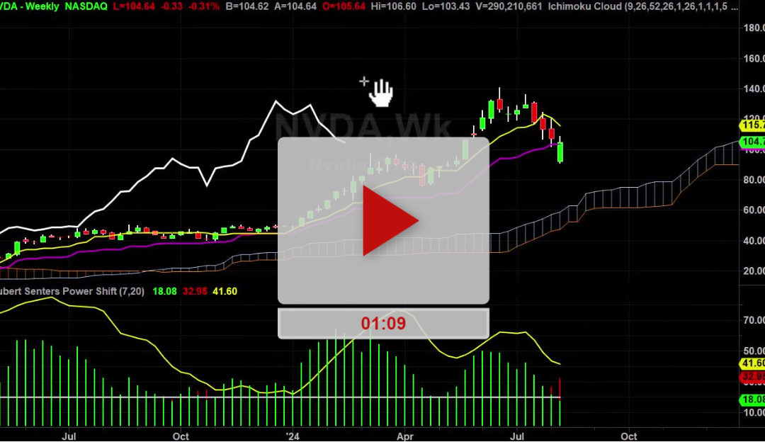 NVDA Stock Weekly Chart Analysis Part 1