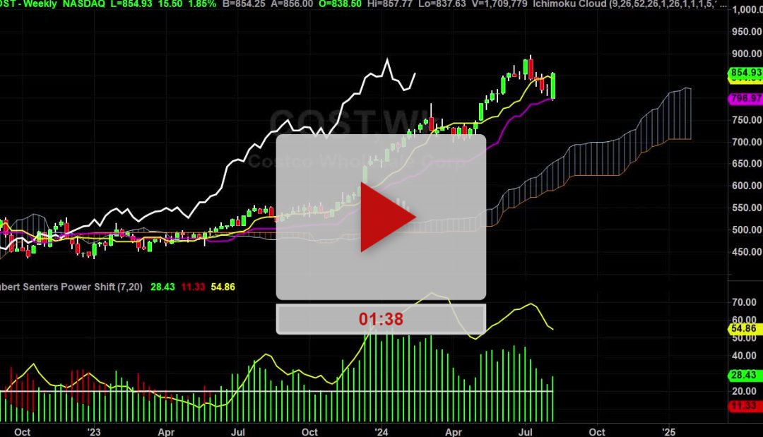 COST Stock Weekly Chart Analysis Part 1