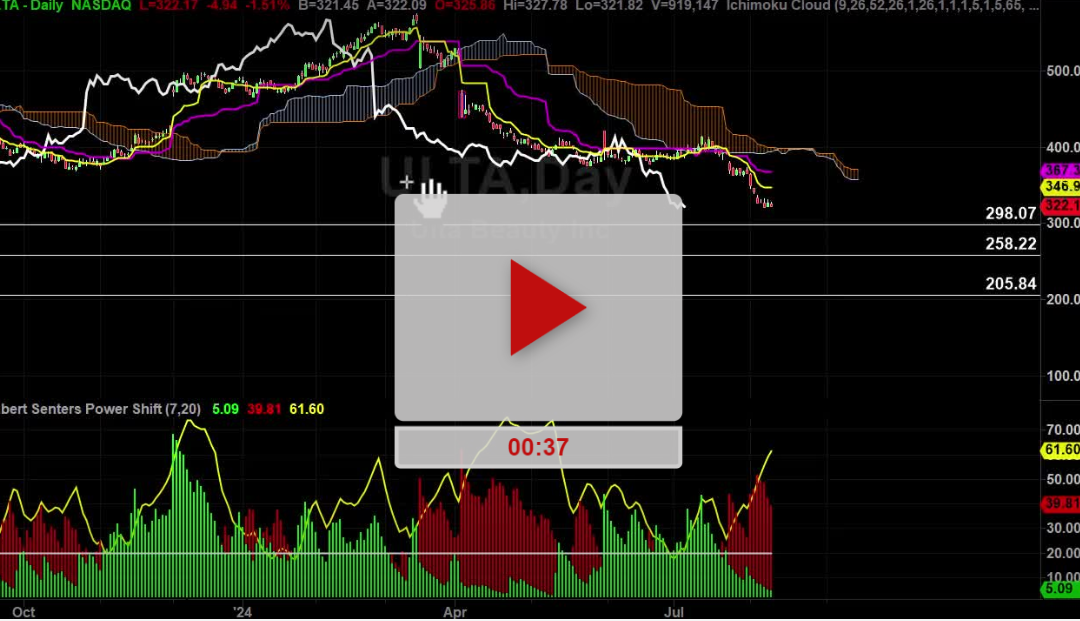 ULTA Daily Chart Analysis Part 2