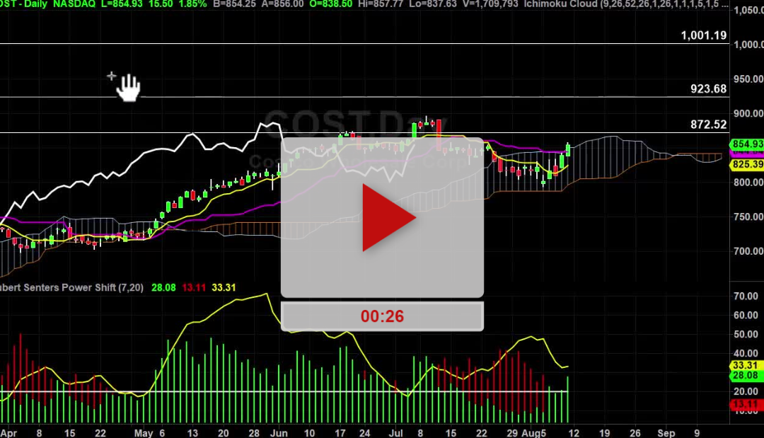 COST Stock Daily Chart Analysis Part 2