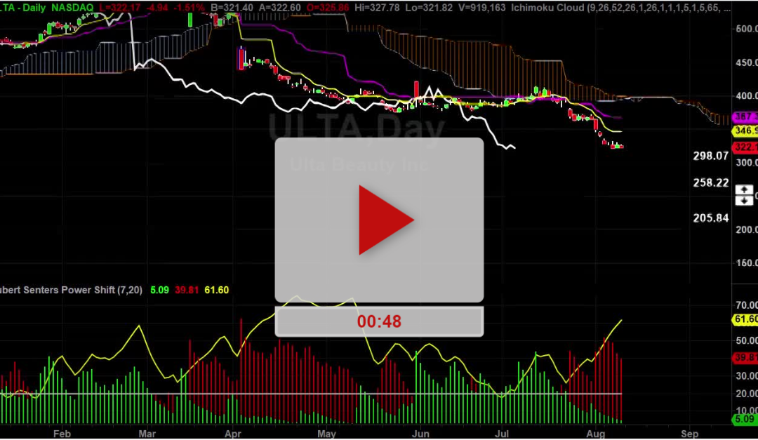 ULTA Hourly Chart Analysis Part 3