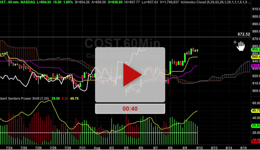 COST Stock Hourly Chart Analysis Part 3