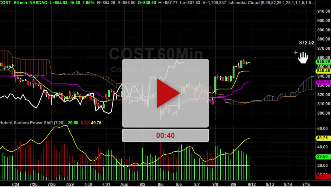 COST Stock Hourly Chart Analysis Part 3 - Hubert Senters