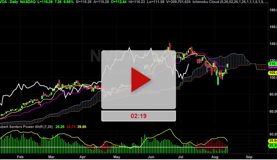 COST Stock VS AAPL Stock